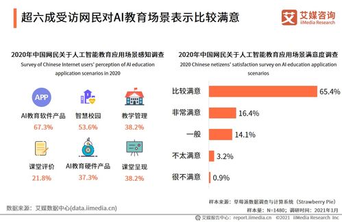 人工智能行業(yè)數(shù)據(jù)分析 2020年中國81.8%網(wǎng)民對(duì)AI教育應(yīng)用場景滿意